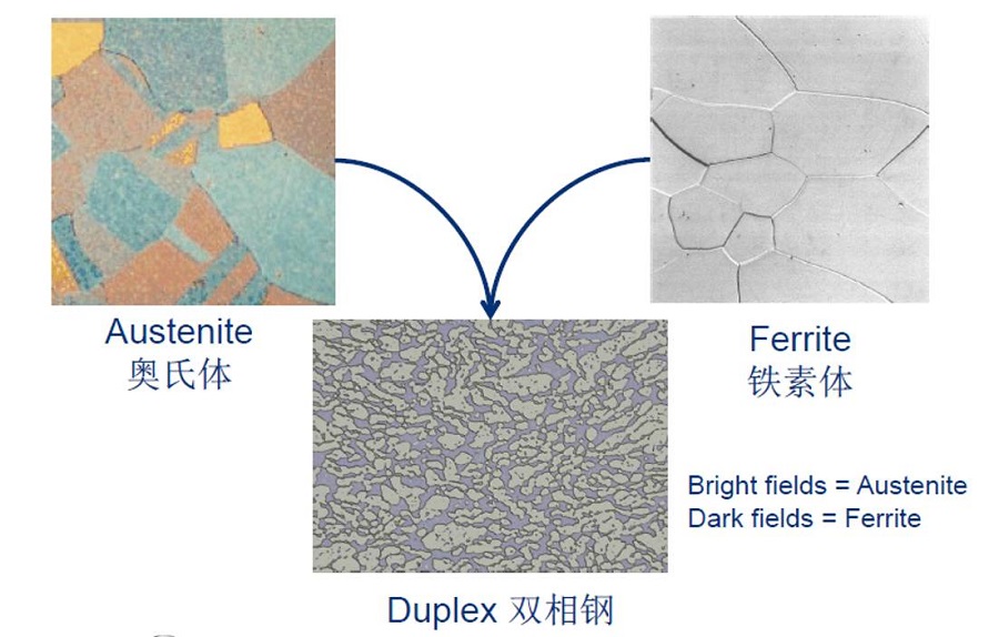 Composition of Duplex Stainless Steel
