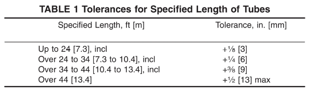Integral Fins