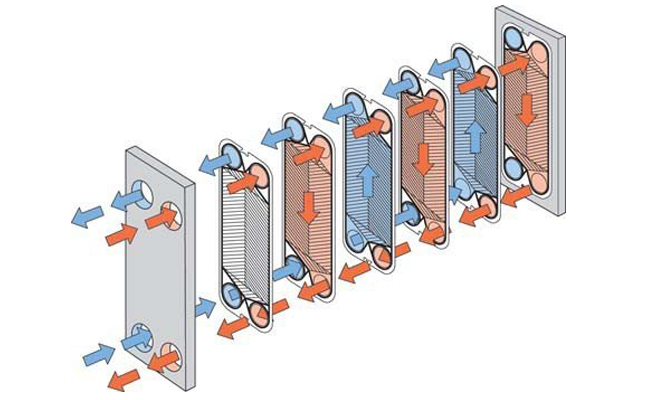 Advanced Plate Fin Tube Heat Exchanger Design