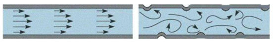 Corrugated Tube vs Bare Tube - Enhanced Heat Transfer Performance