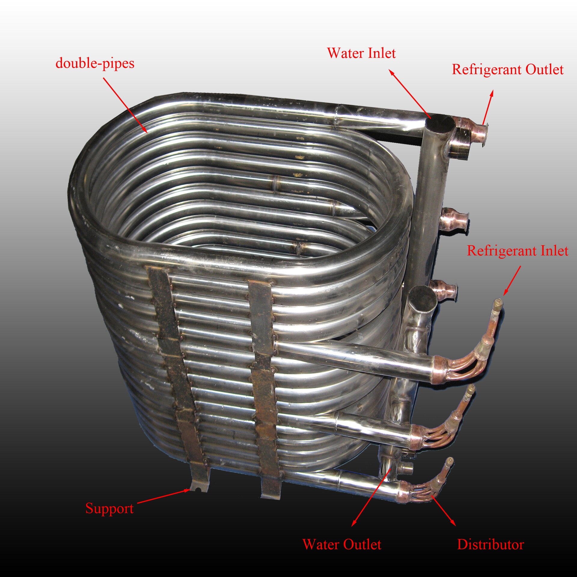 Internal Diagram of Coaxial Tube-in-Tube Heat Exchanger