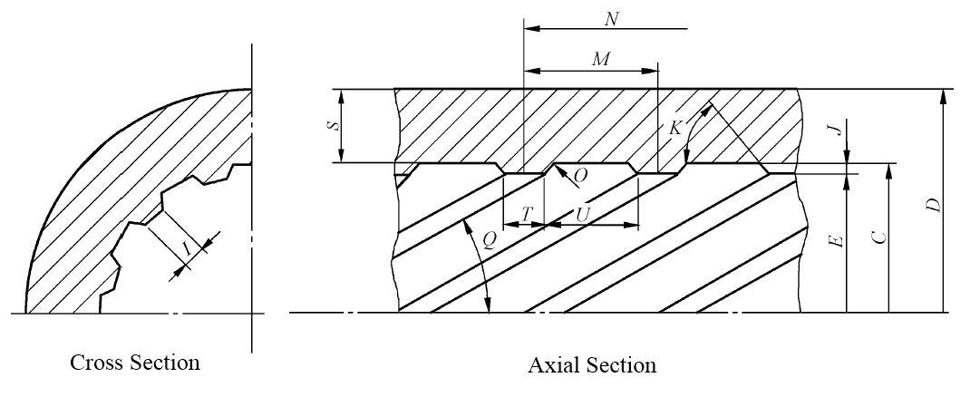 Cross-section and dimensional diagram of a multi-lead rifled tube