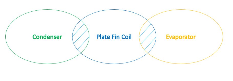 Relationship between Plate Fin Coil, Evaporators, and Condensers