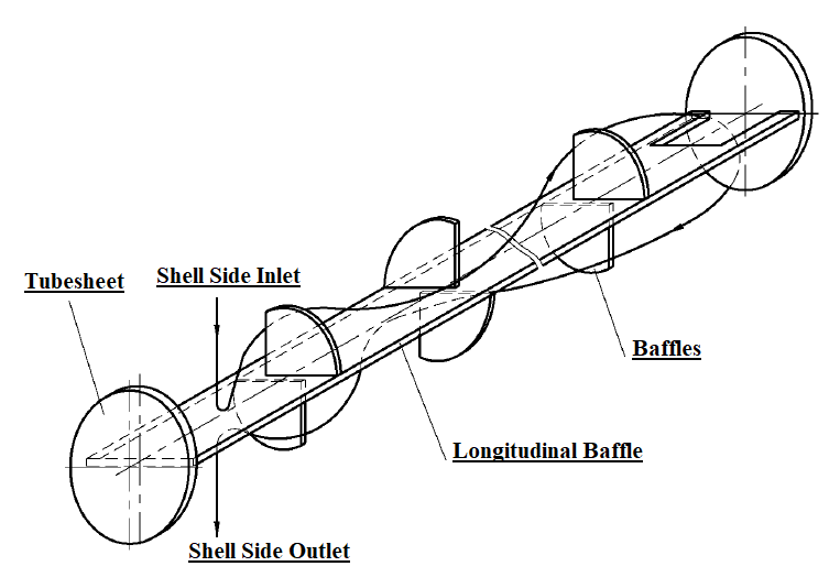 Longitudinal Baffle Arrangement in Two Pass Shell Design
