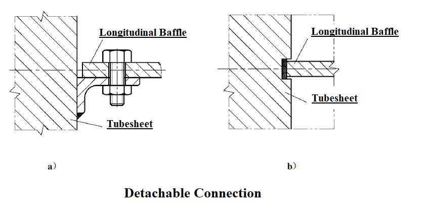 Detachable connection of Longitudinal Baffle and Tubesheet