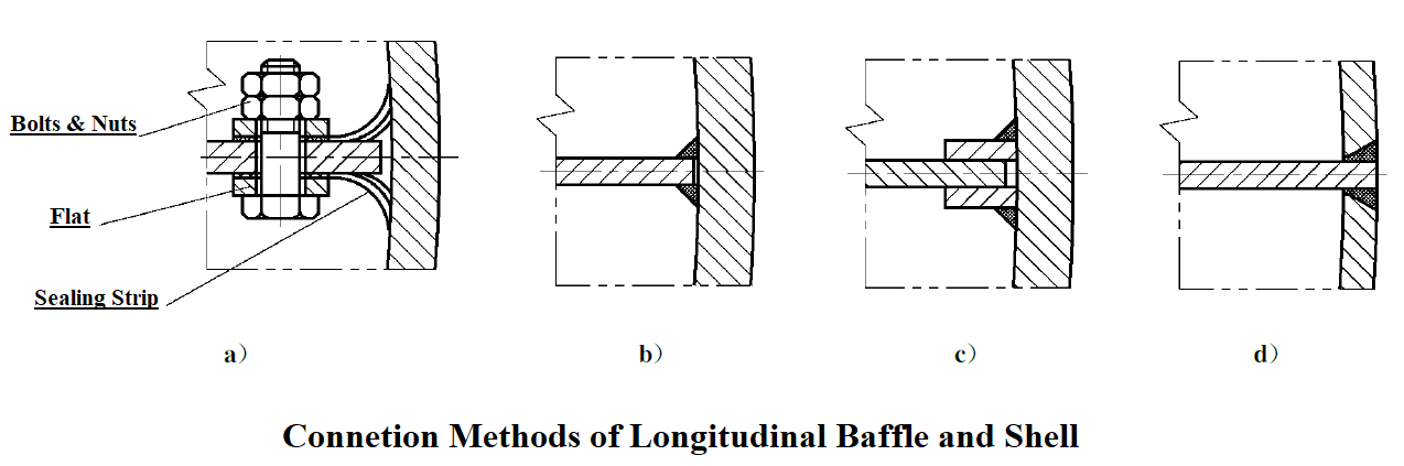 Connetion Methods of Longitudinal Baffle and Shell