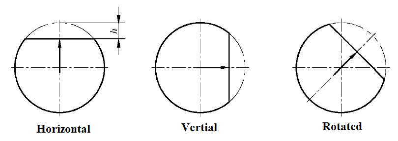 Types of Single Segmental Baffle