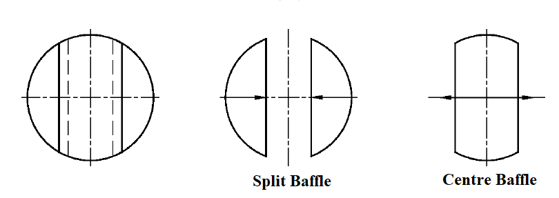 Structure of Double Segmental Baffle