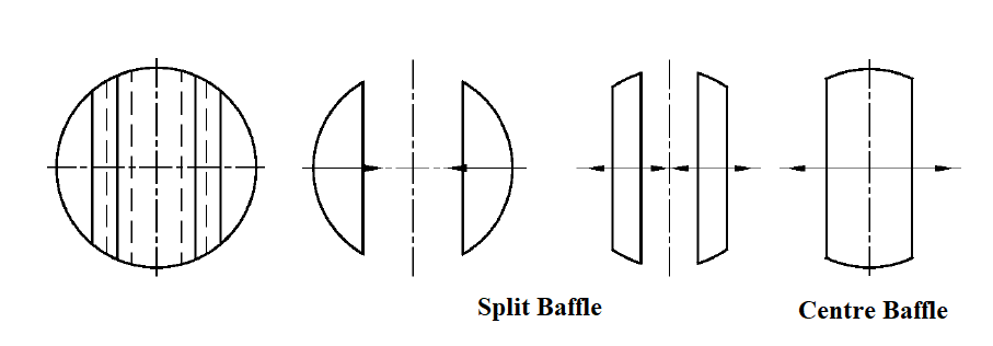 Structure of Triple Segmental Baffle