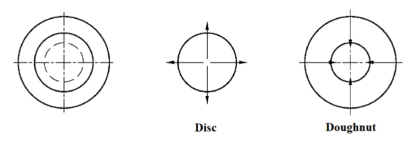 Structure of disc and ring baffle