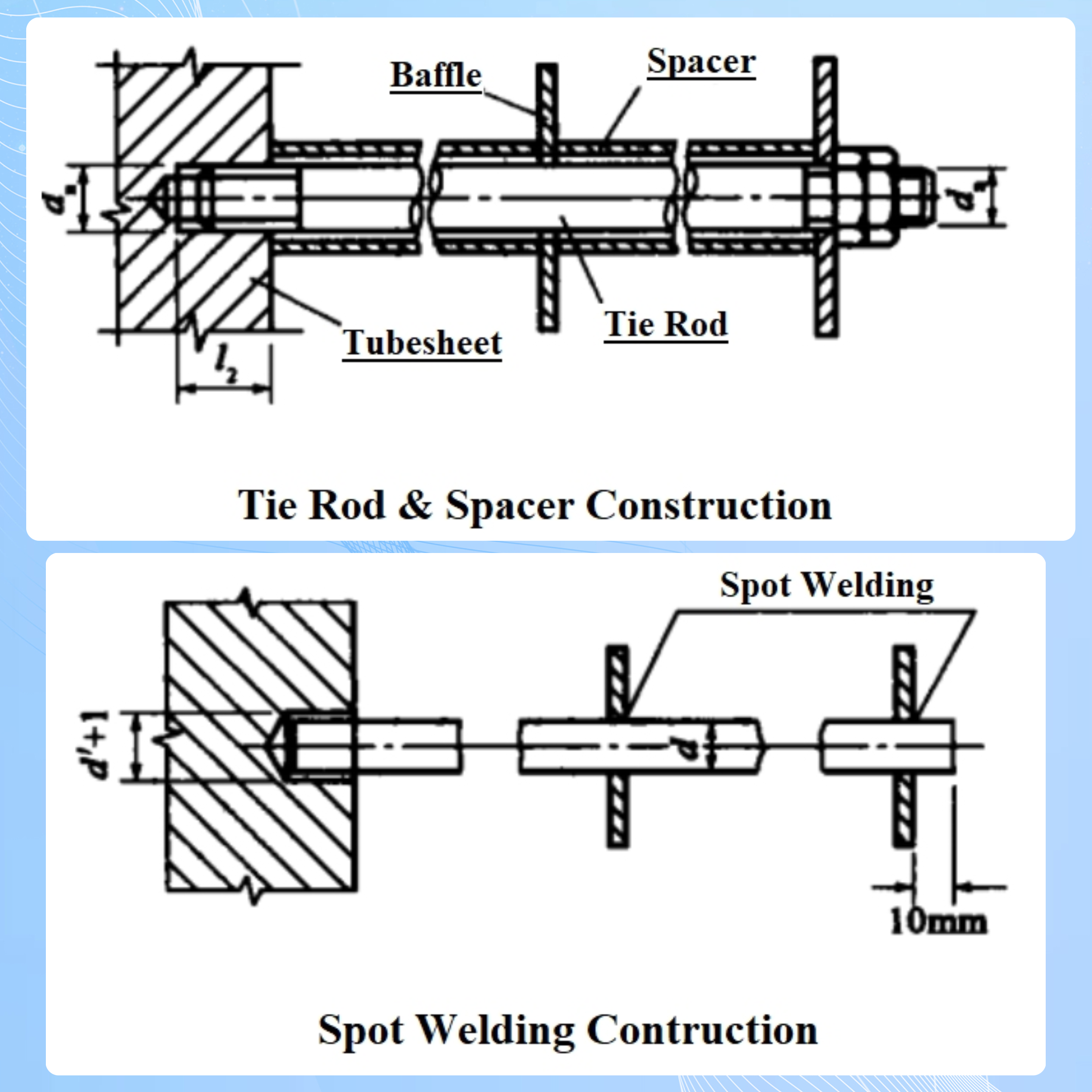 Fixing Methods of Baffle