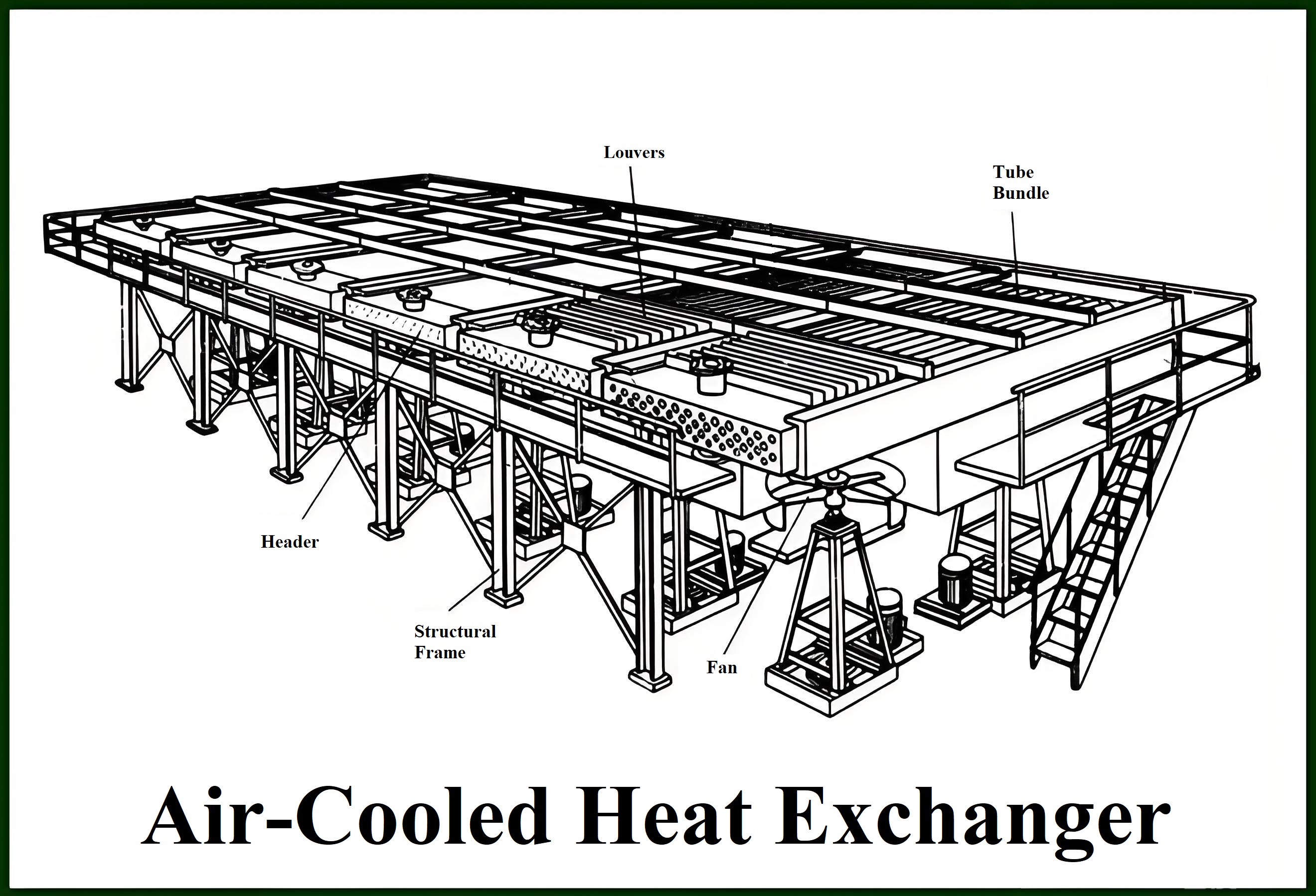 Main Structure of Air-Cooled Heat Exchanger