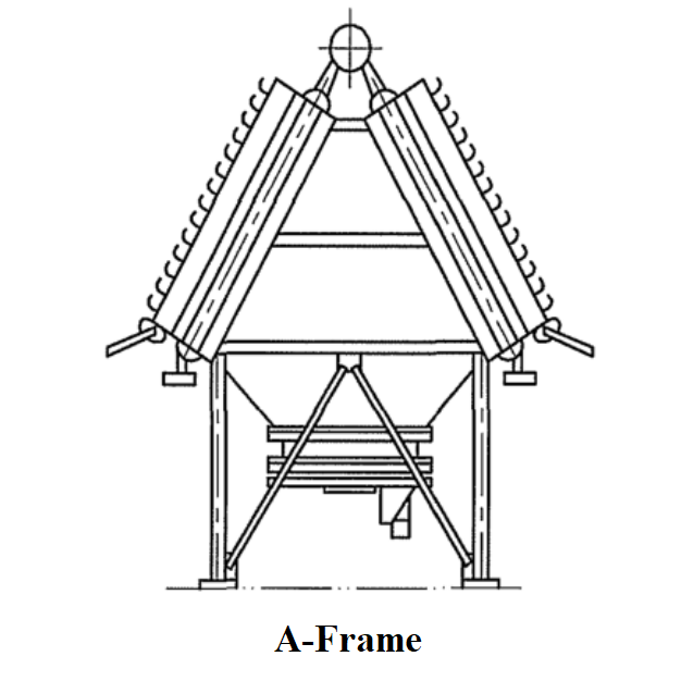 A-Frame Air Cooler