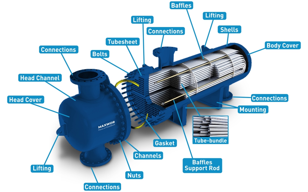 Industrial Heat Exchanger Channel Manufacturing