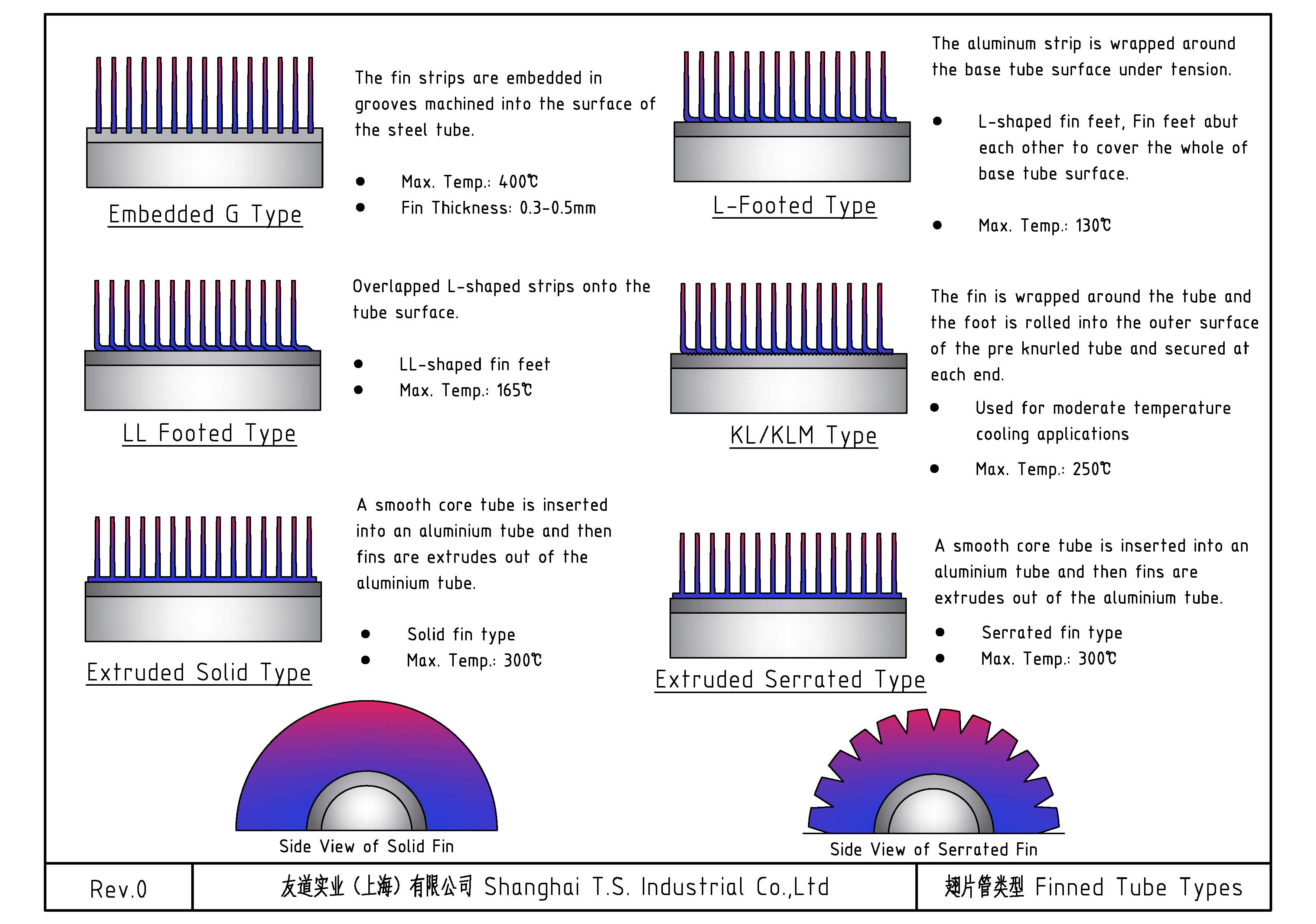 Types of Finned Tube with Aluminum Fins
