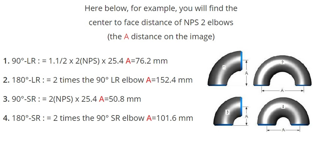 Long radius vs short radius elbow